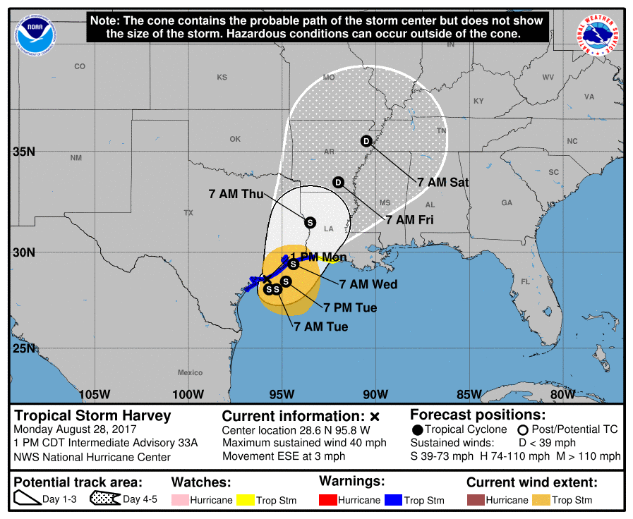 hurricane harvey - Tent OX™