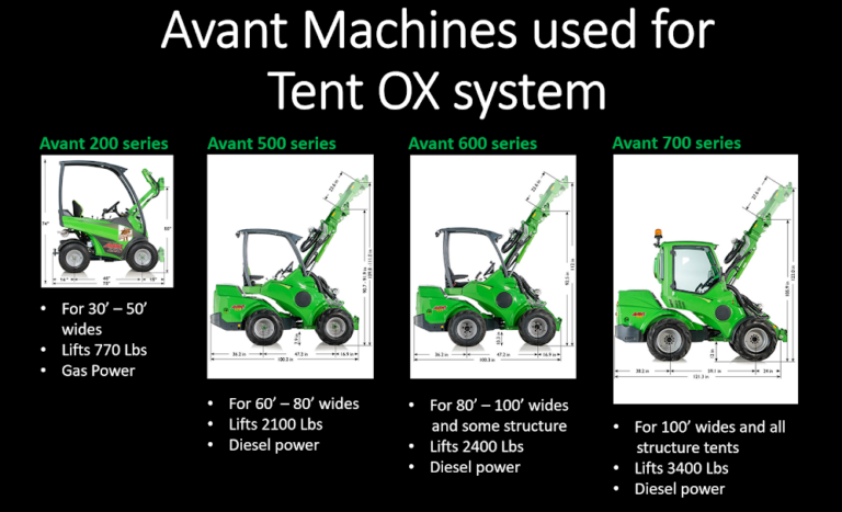 Avant Machines